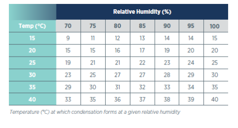 How temperature fluctuations impact shipping container condensation ...