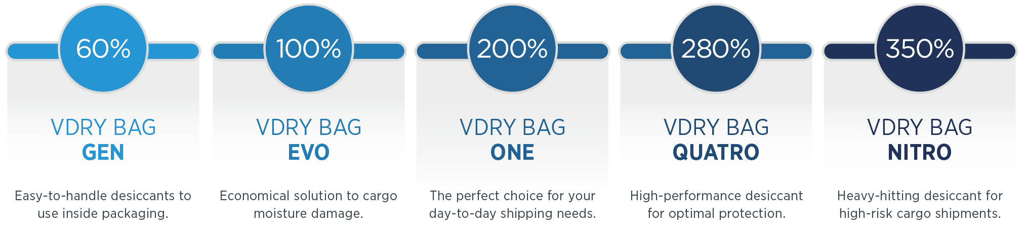 Vdry-Bag-Models